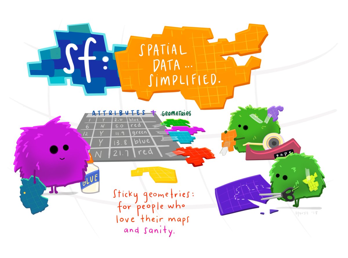 A cartoon illustrating the sf data frame; in addition to a regular data frame, geometries are in a special list column. In the cartoon, furry ball characters are taping geometries onto the data frame, in that geometry list column.