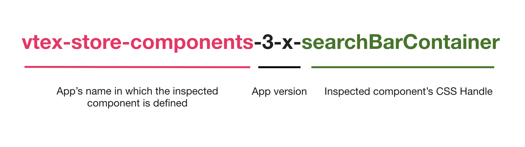 component-id-structure