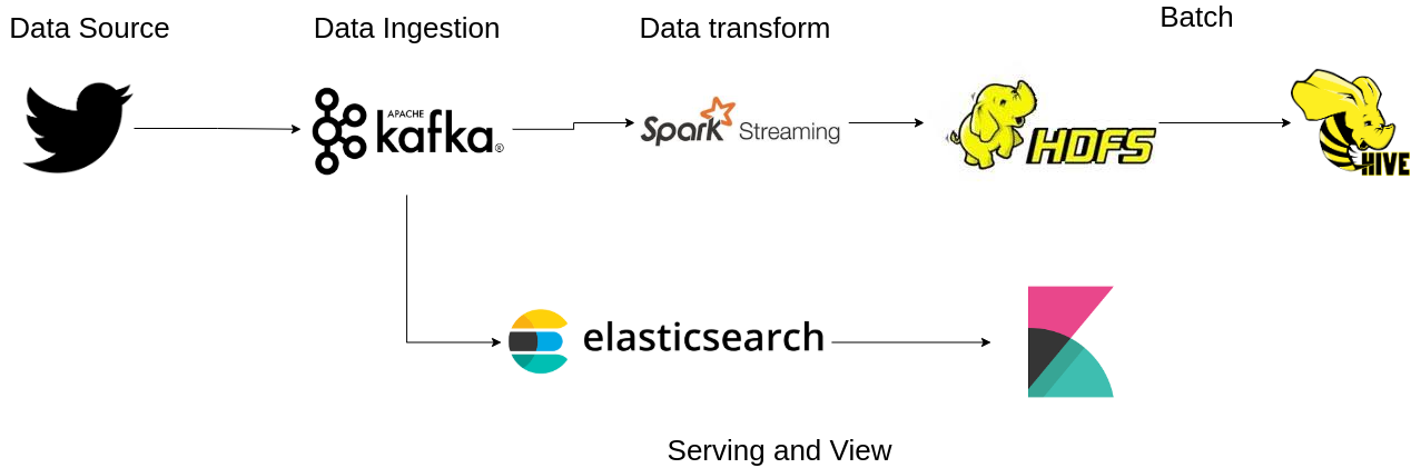 GitHub - jwndhonoferry/Big-Project-Data-Engineer