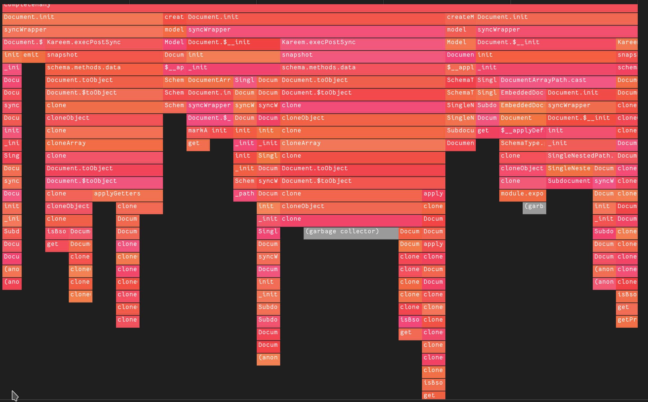 mongoose-doc-init-performance-local-flame
