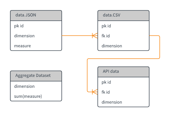 jSchema.js一个简单易用的JavaScript数据建模框架-面圈网