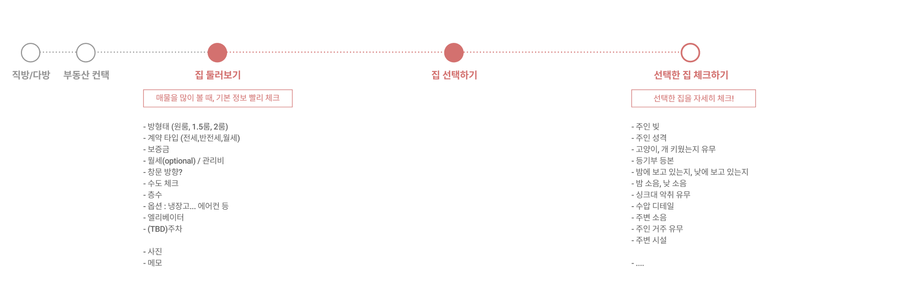 GitHub thyomoon/zipCheck 2020 iOS Dreamin Academy