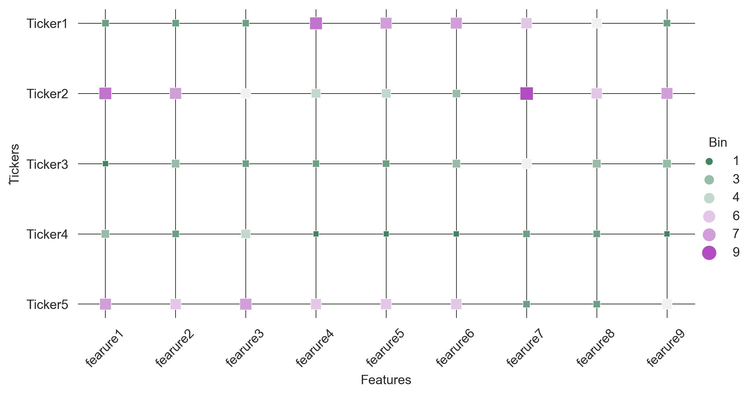 GitHub - shayandavoodii/ModernHeatmapPlot: In this repository, I ...
