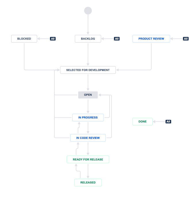 Screen Shot 2022-06-16 at 5 33 46 PM