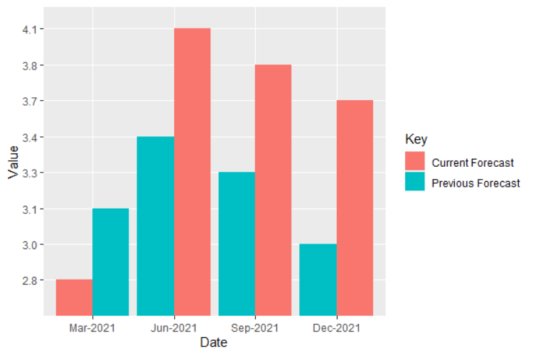 Using geom_bar with fill order gets flipped · Issue #4492 · tidyverse ...
