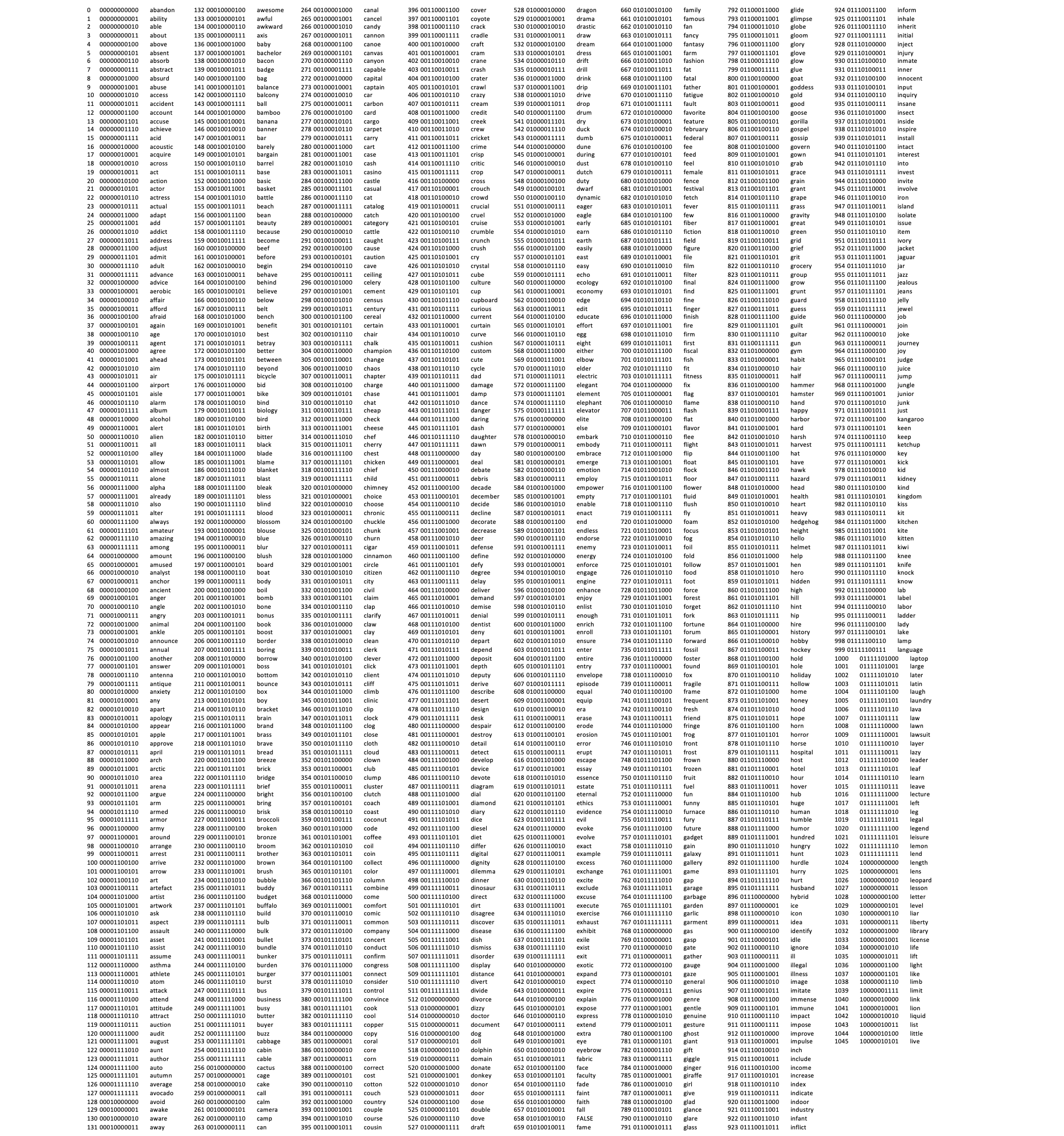 GitHub Hatgit BIP39 wordlist printable en A Handy Compact Printable GitHub Hatgit BIP39 wordlist printable en A Handy Compact Printable