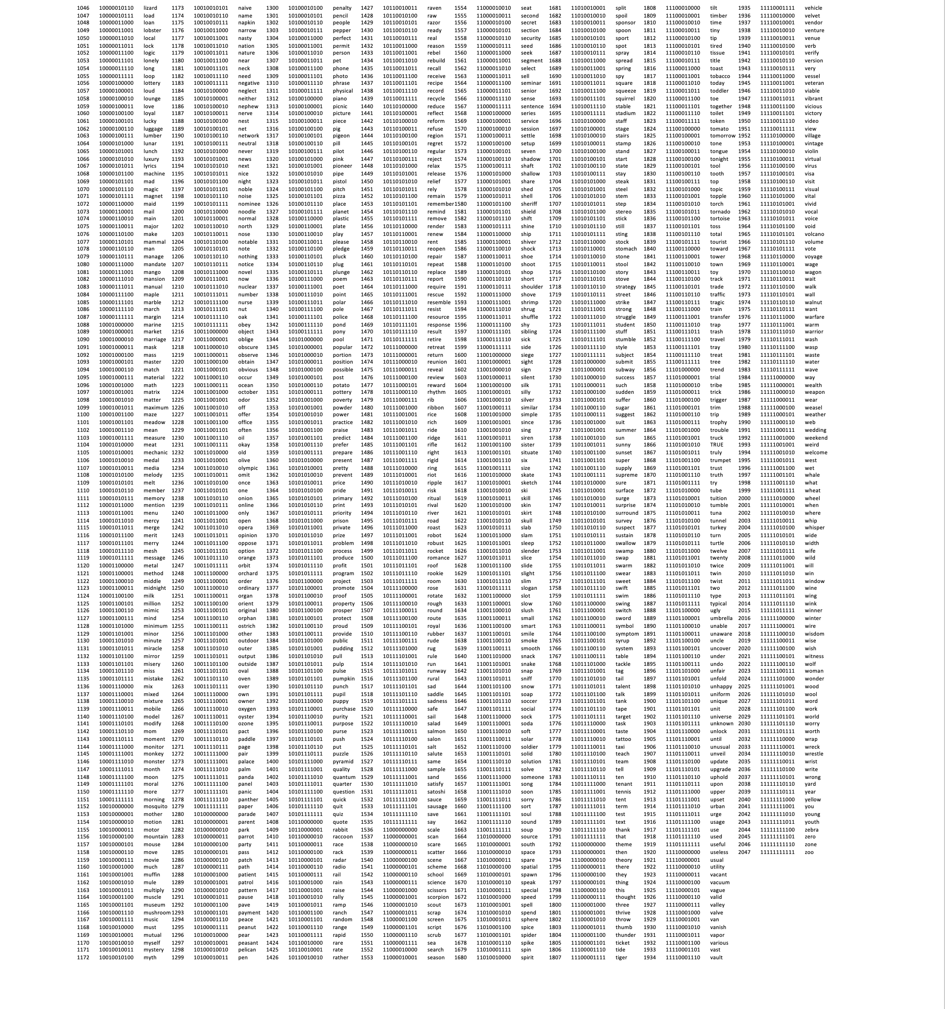 GitHub Hatgit BIP39 wordlist printable en A Handy Compact Printable GitHub Hatgit BIP39 wordlist printable en A Handy Compact Printable
