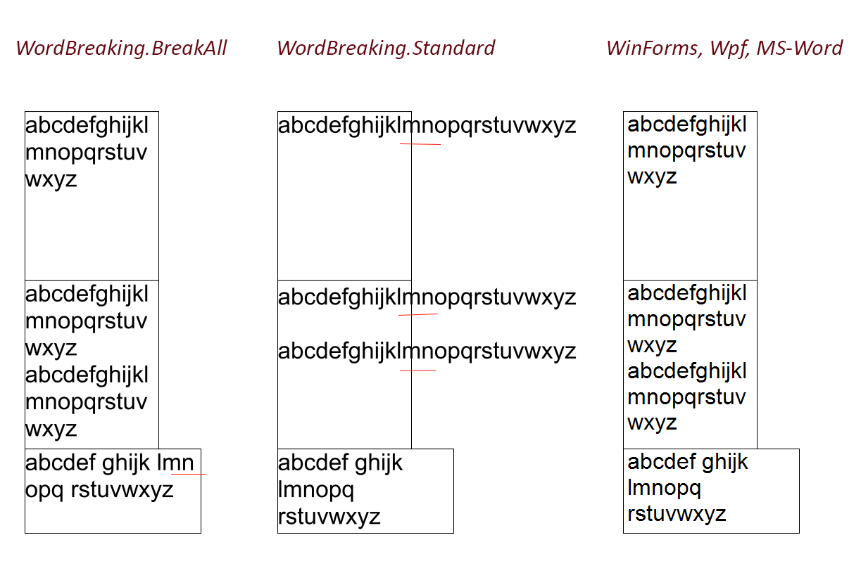 Problem with wrapping long words issue 330 sixlabors fonts github