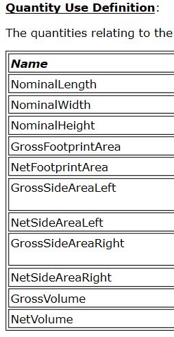 "Missing" quantities · Issue #144 · Autodesk/revit-ifc · GitHub