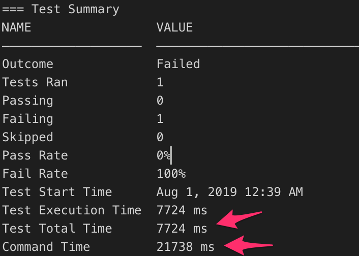 Why is command execution time 3x test time? · Issue #1523 · forcedotcom ...