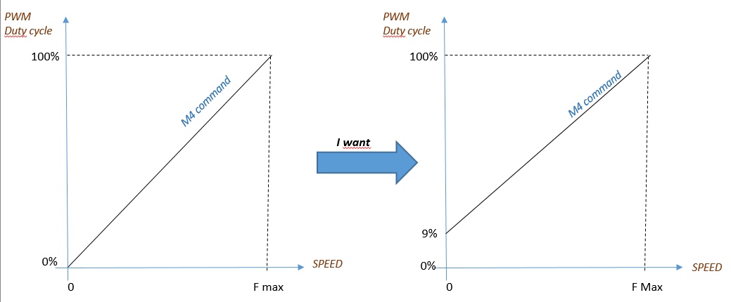 Laser modulation offset · Issue #689 · arkypita/LaserGRBL · GitHub