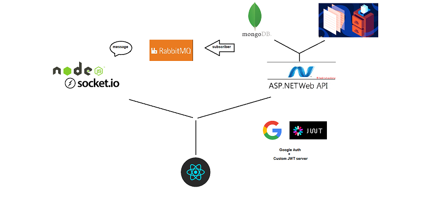 GitHub - dzondraa/interview-app: Interview management software solution