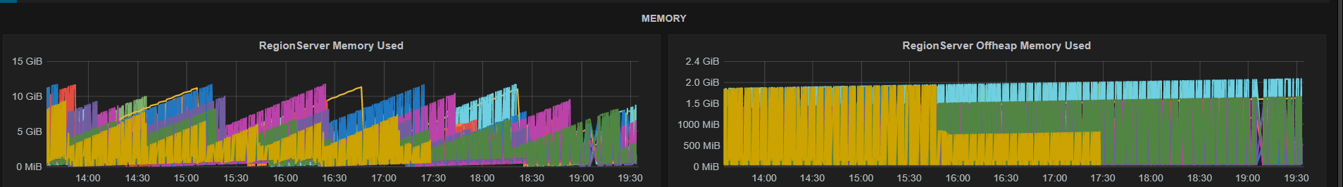 hbase-regionservers_MEMORY-fixed
