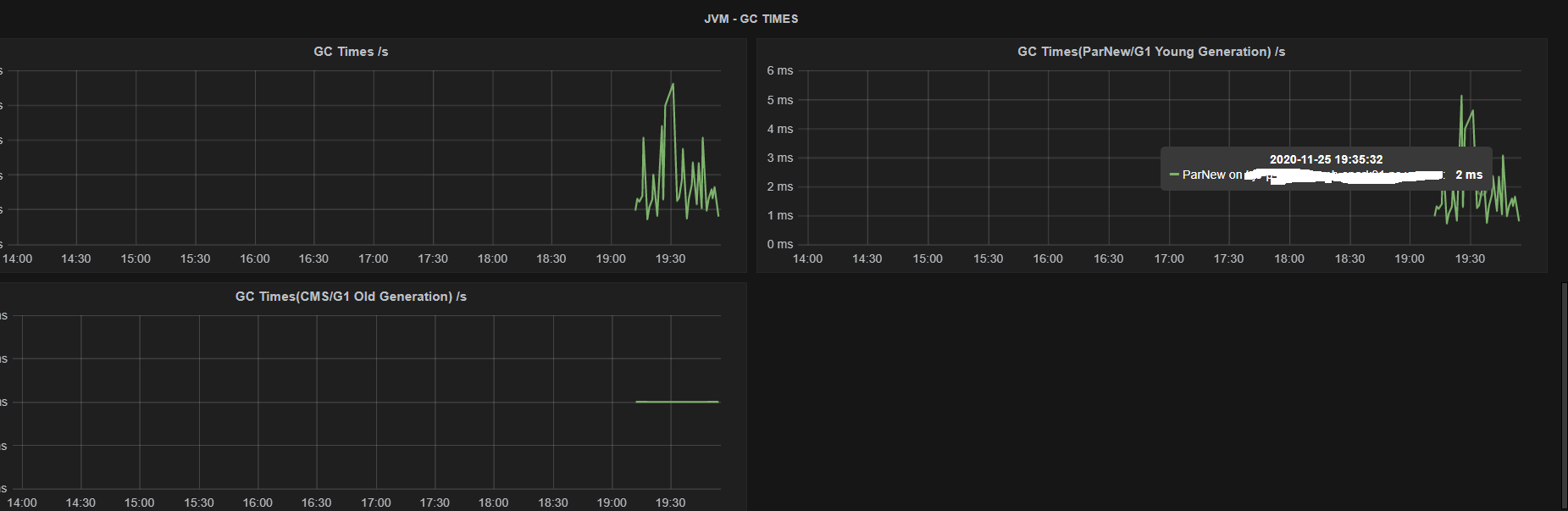 ams-hbase-regionservers_JVM GC TIMES-fixed