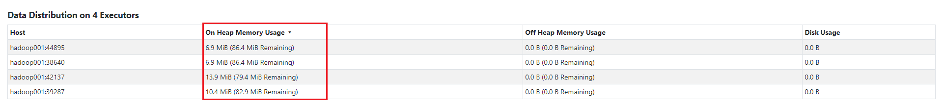 data distribution table in storage tab sort incorrect