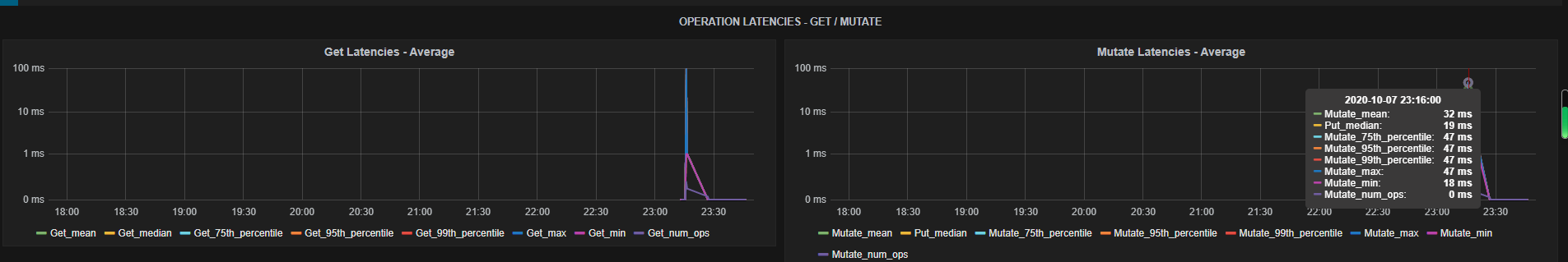 HBase shows OK