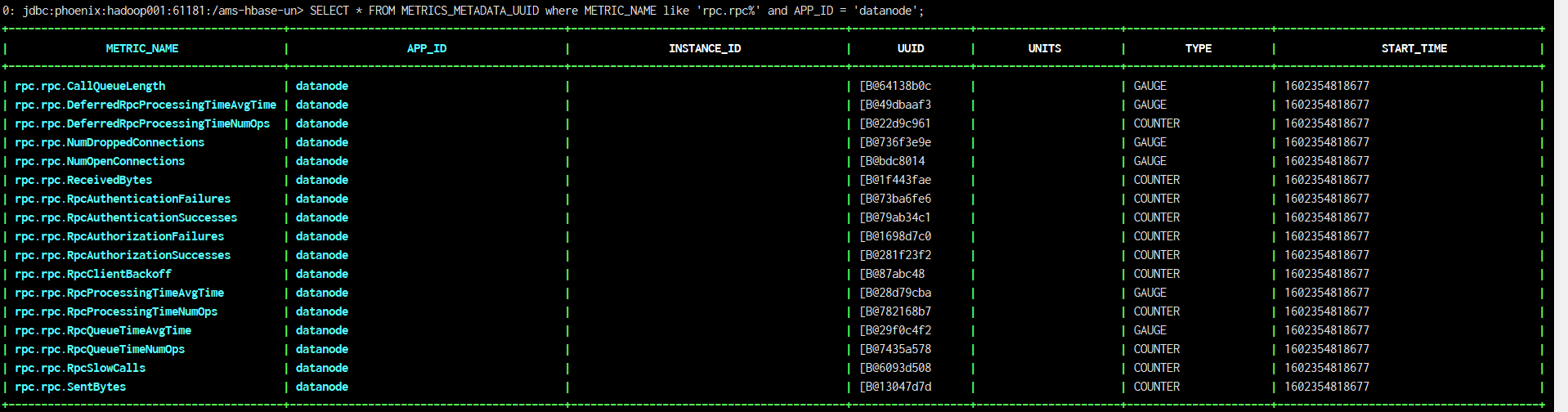 the metrics stored in ams-hbase