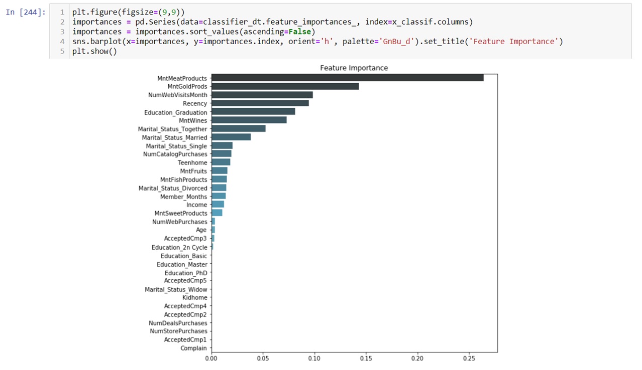GitHub - ricardomotoyama/CRM_CAMPAIGN_GROCERY_STORE: Predicting the ...