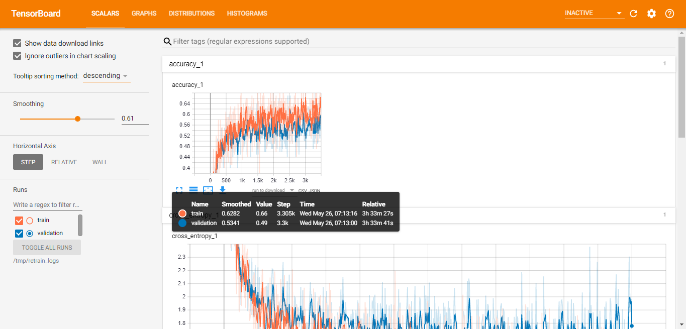 GitHub - ramfir/FoodRecognition