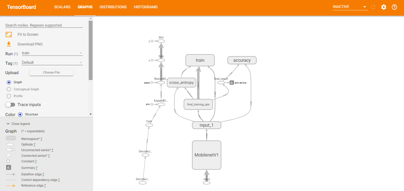 GitHub - ramfir/FoodRecognition