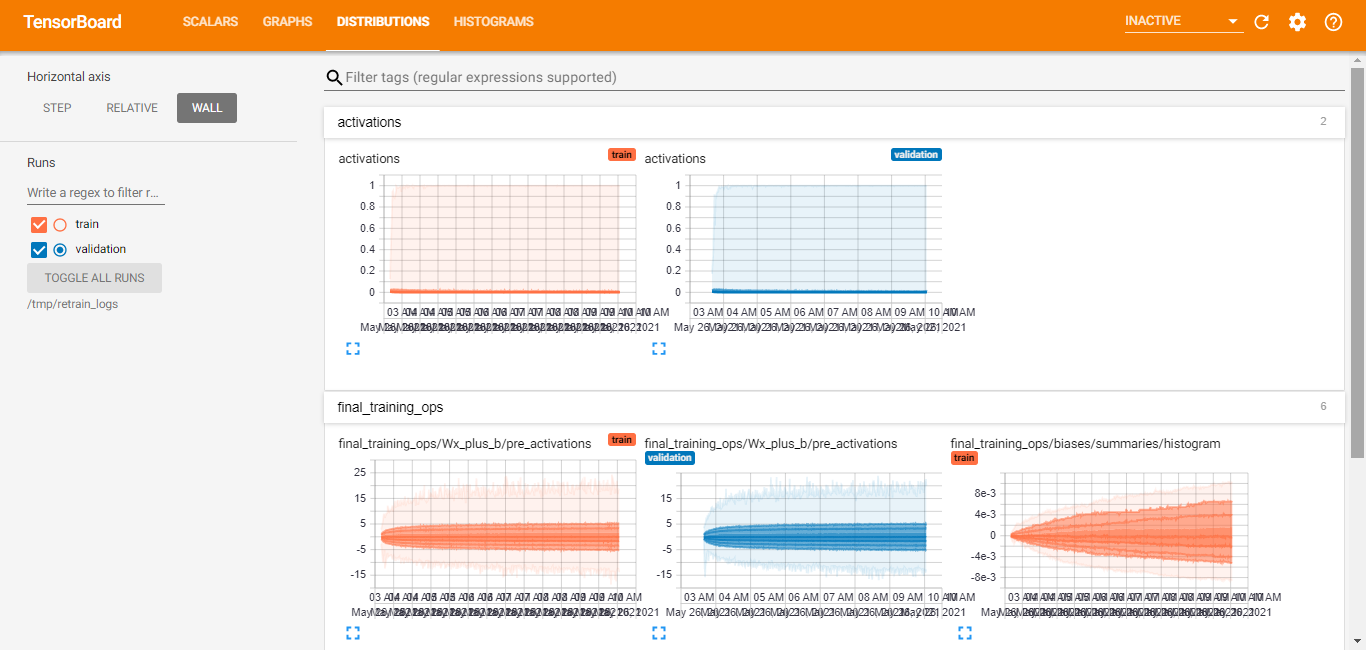 GitHub - ramfir/FoodRecognition