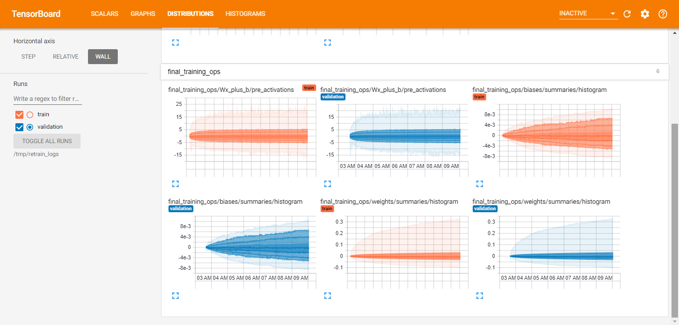 GitHub - ramfir/FoodRecognition