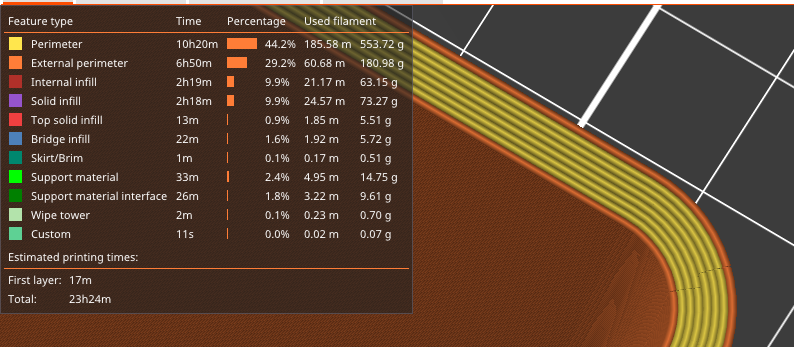 Split External perimeters speed into two separate speed settings ...