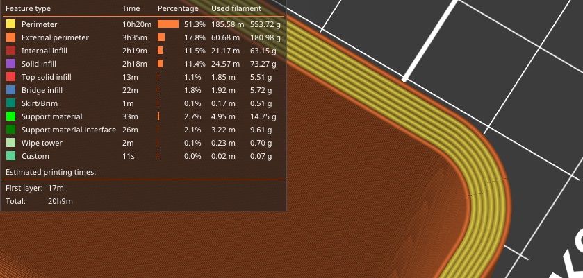 Split External perimeters speed into two separate speed settings ...