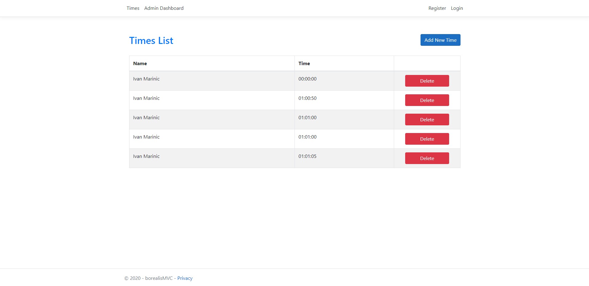 GitHub - ivanmarinic/timesLeaderboard