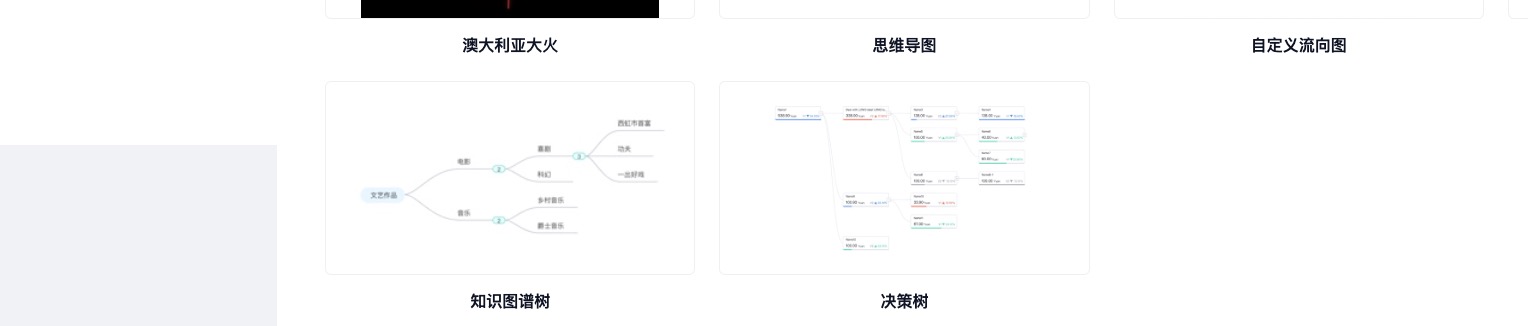 图表示例页面底部的背景颜色与右侧导航和内容的颜色不一致 · Issue #4058 · antvis/G6 · GitHub