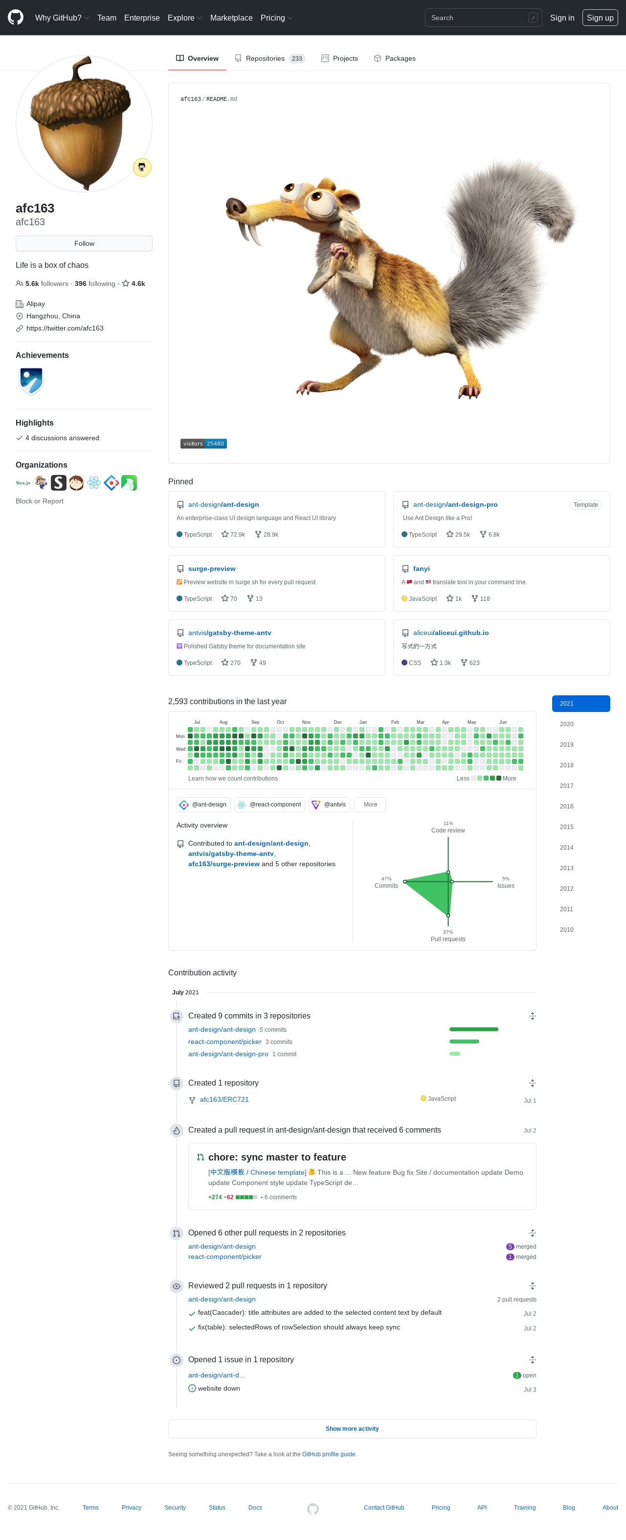 GitHub profile of {{ name }}