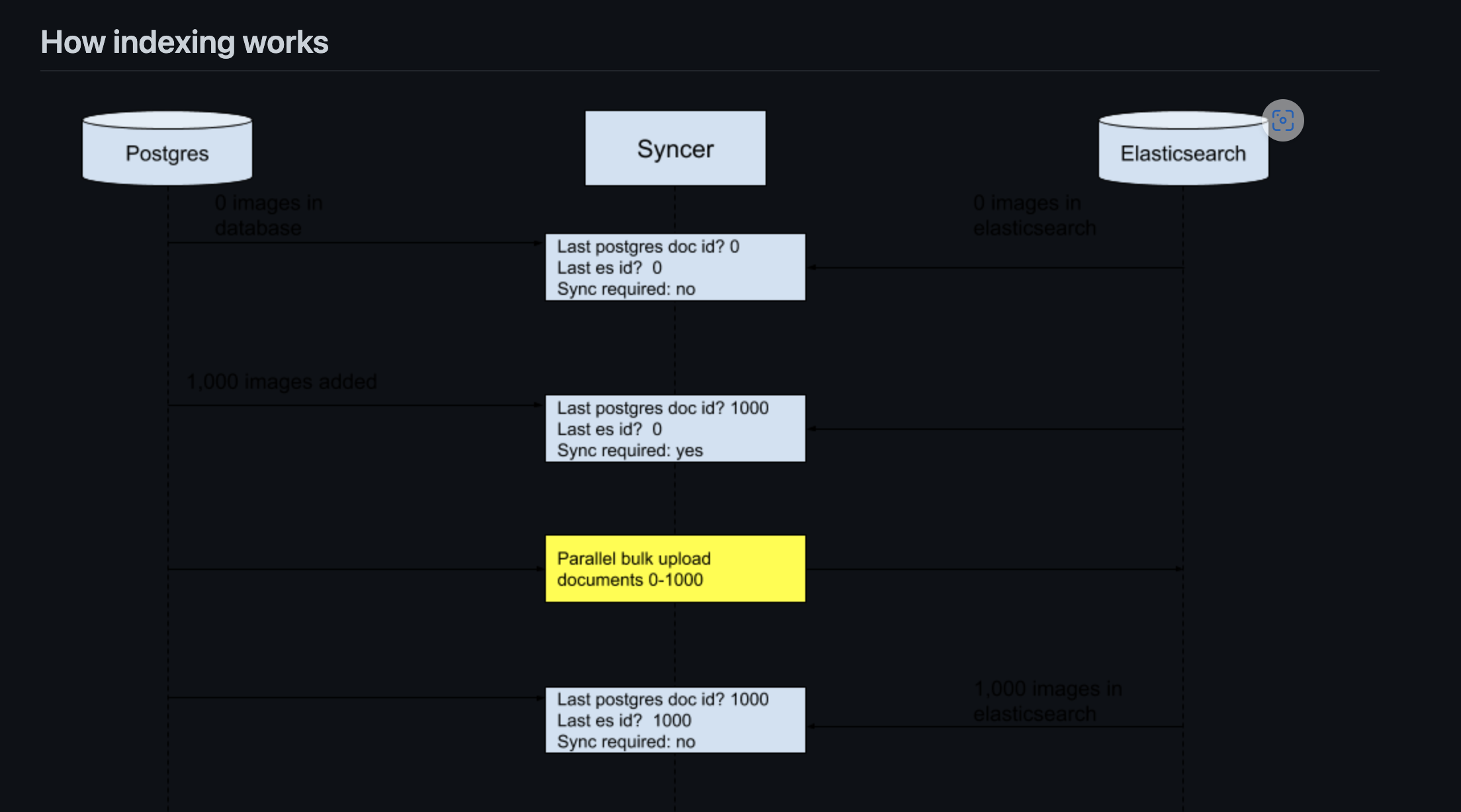 Improvement] Diagrams with transparent background are not great in dark mode  · Issue #968 · WordPressopenverse · GitHub