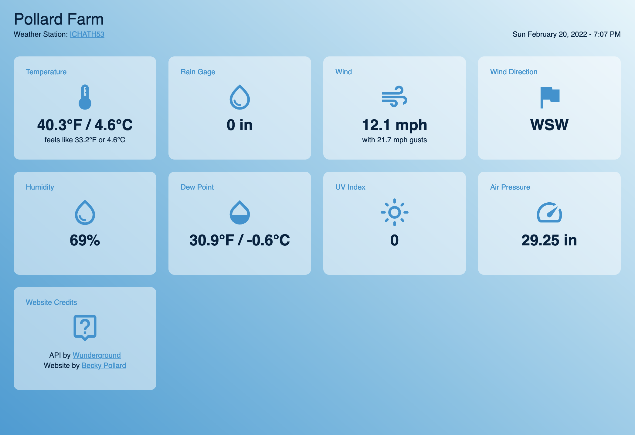 GitHub BeckyPollard/farmweather Weather report from Pollard farm's