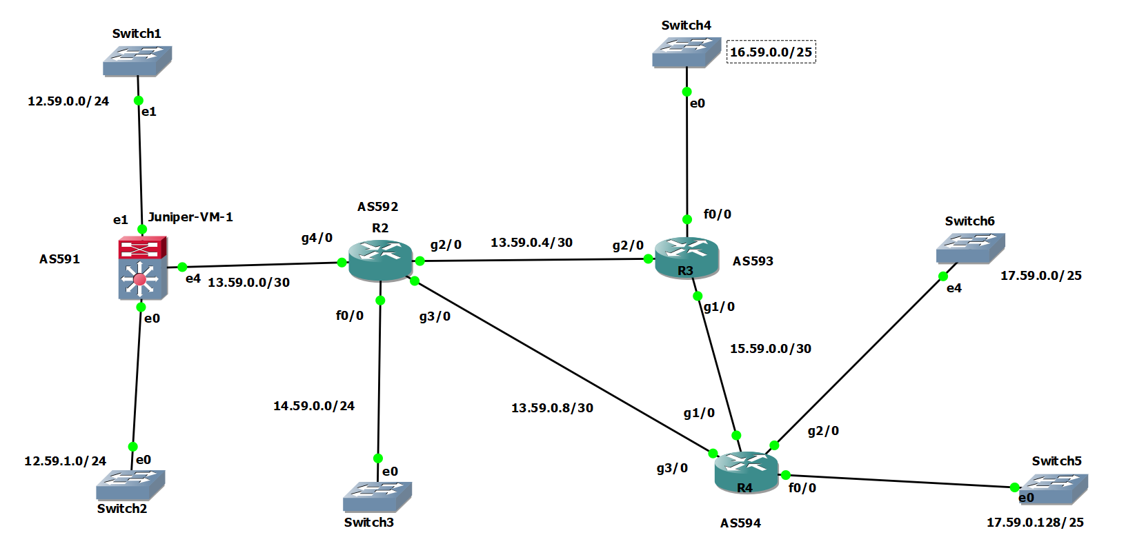 GitHub scottyle/BGPROUTEPOLICY BGP configuration with route policies