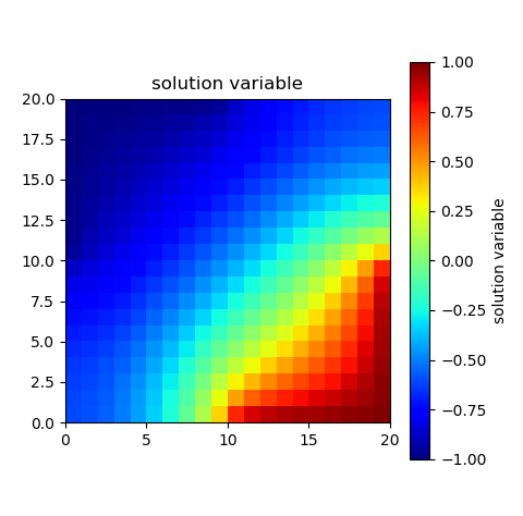 Issues Scaling Colorbar with Datamin and Datamax Args · Issue #662 ...