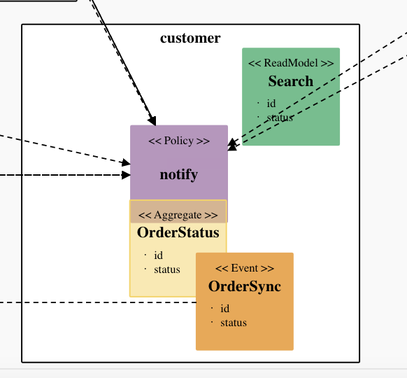 GitHub - H-Ojun/food