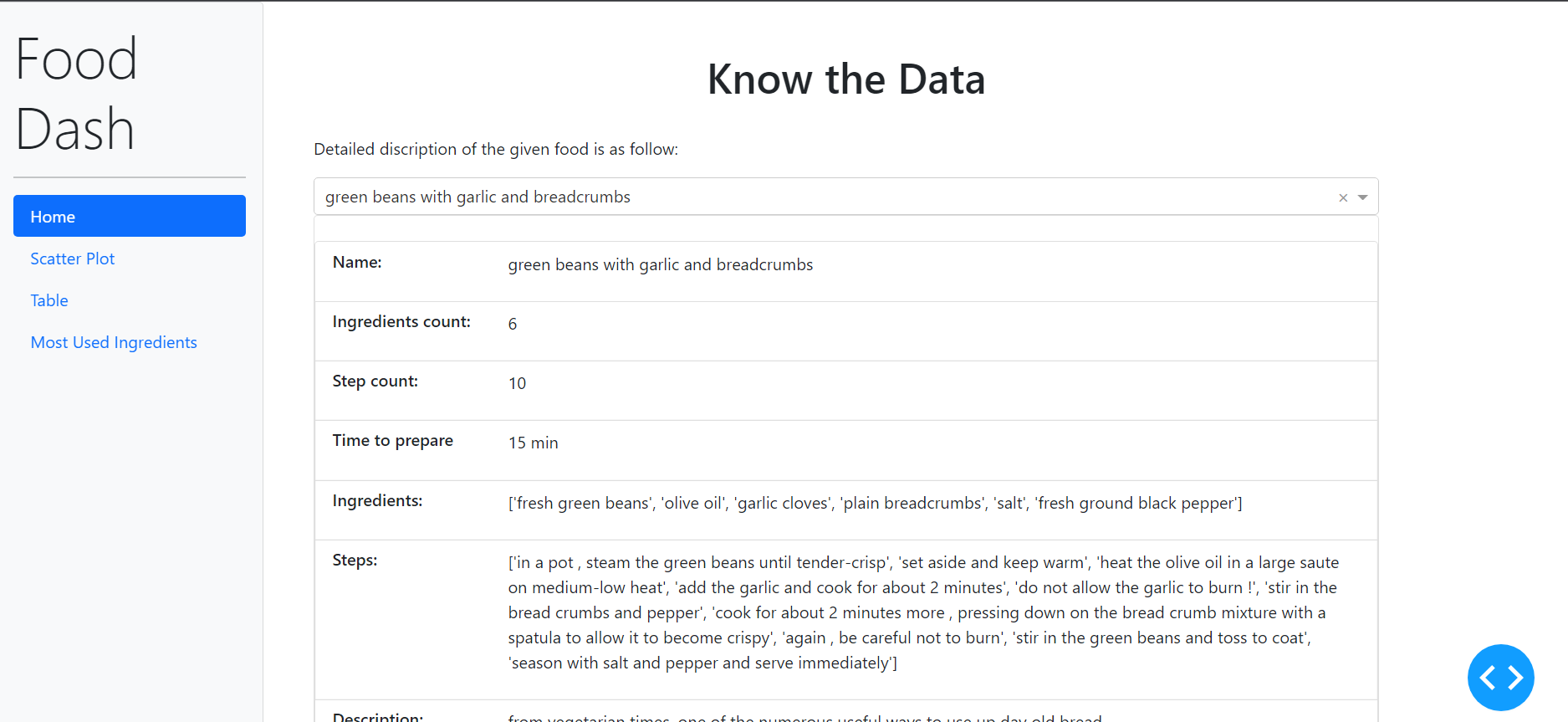 GitHub - bishaljoshi08/Food-Dash: Interactive Dashboard of food data ...