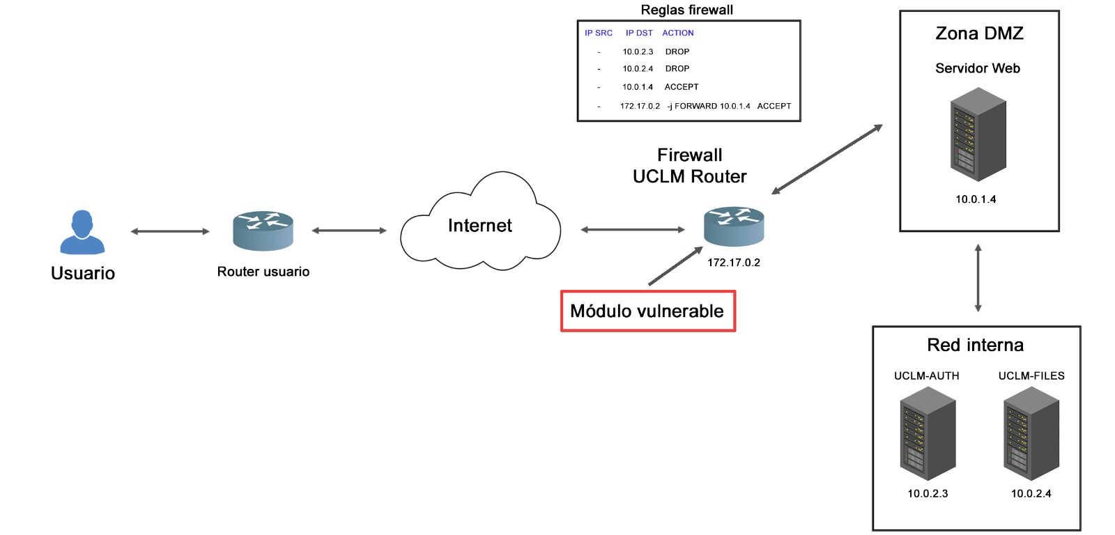 GitHub - archyxsec/CR005_AntiFirewalls · GitHub