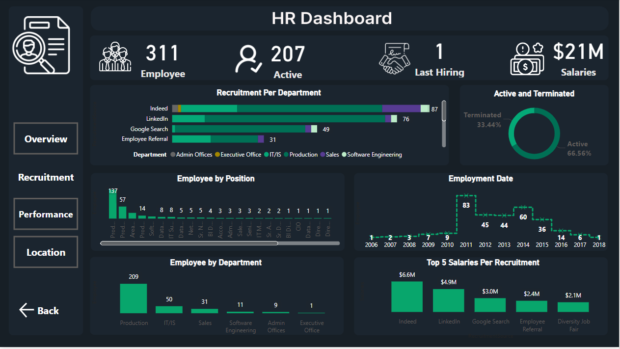 GitHub - AmarFathy88/Power_Bi_Human-Resource