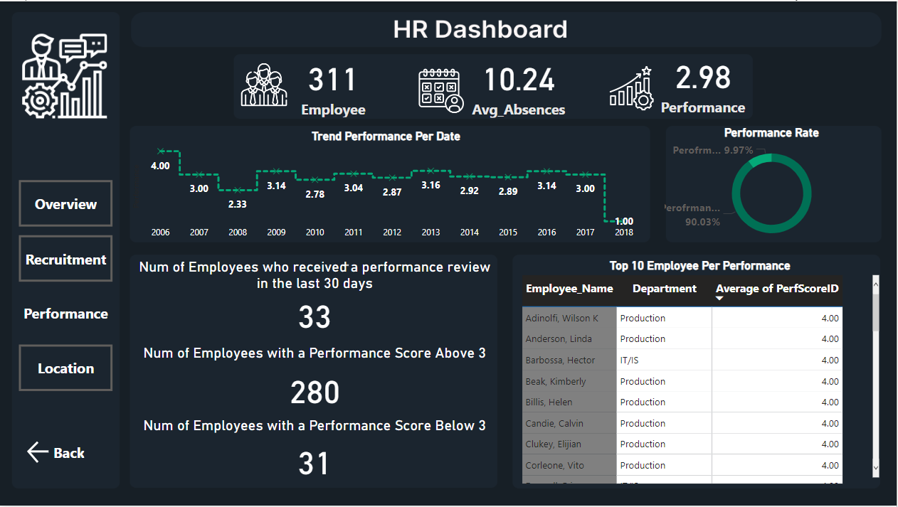 GitHub - AmarFathy88/Power_Bi_Human-Resource