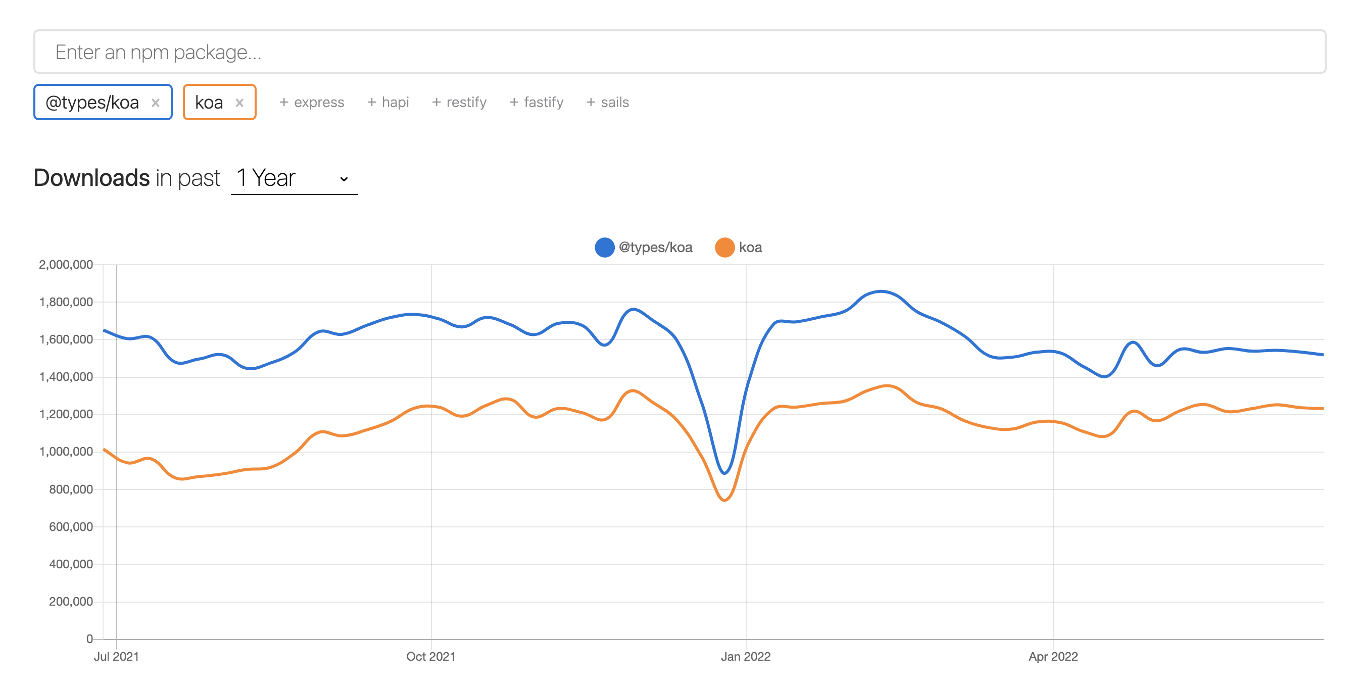 Distribute TypeScript types with koa package 183 Issue 1607 183 koajs koa 