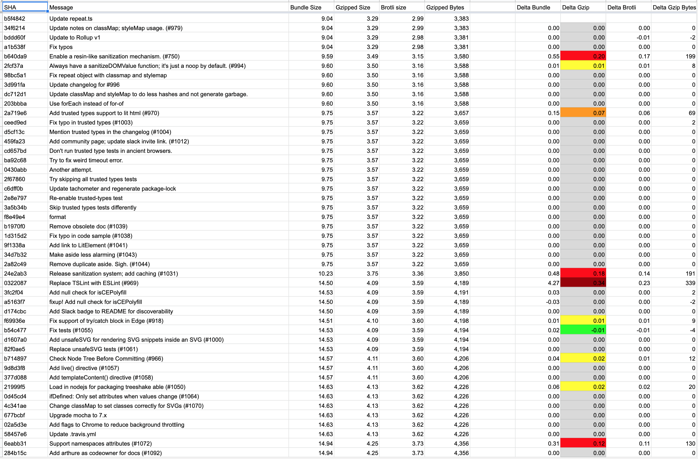 Bundled size regression · Issue #1096 · lit/lit · GitHub