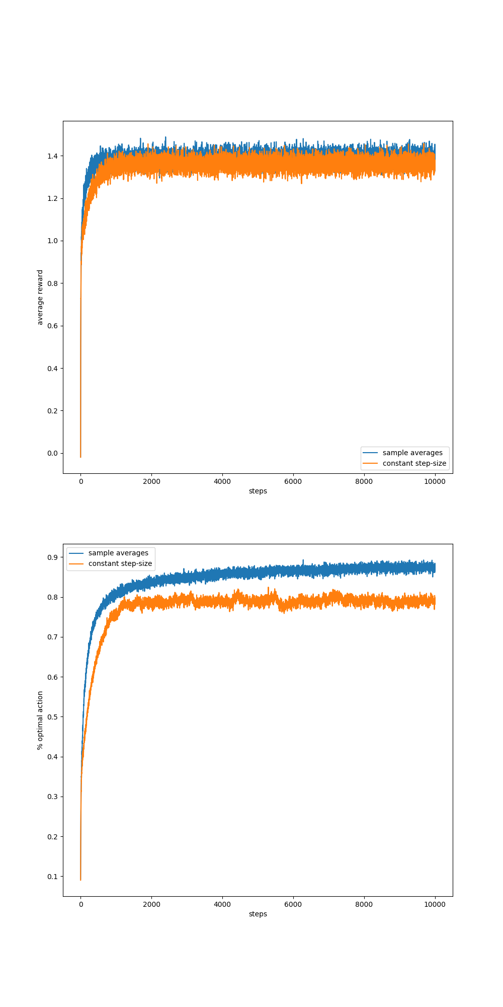 figure_2_7_5