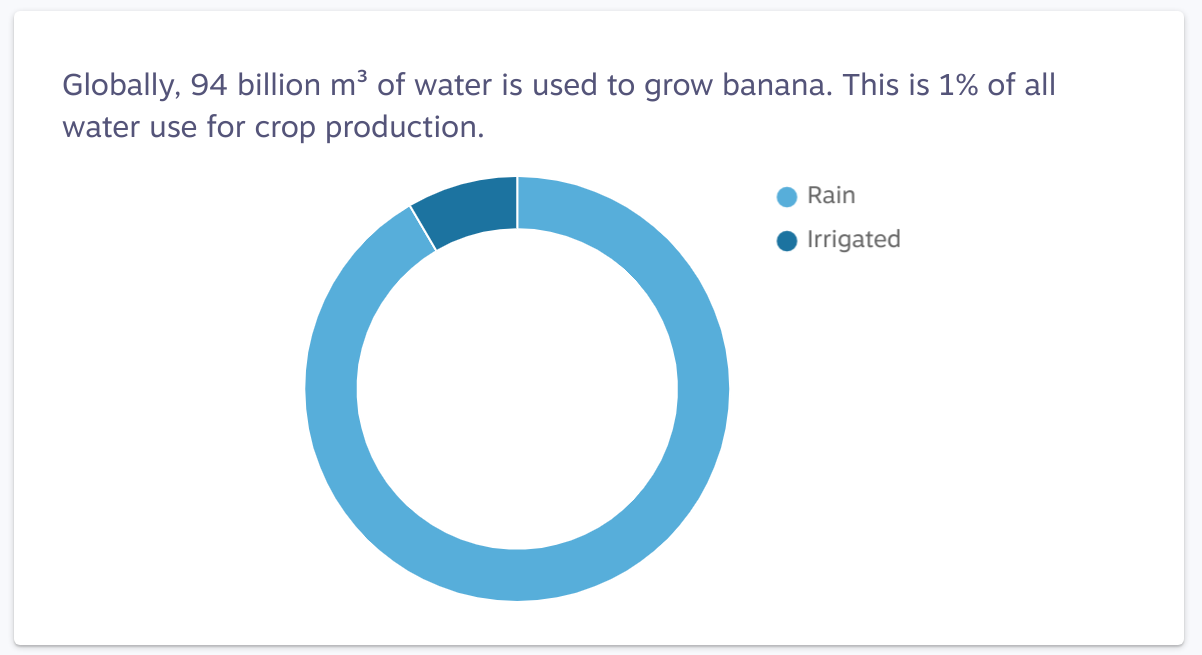 Tables & Other Charts — Data Visualization Part 3 | by Krisztina Szerovay |  UX Knowledge Base Sketch