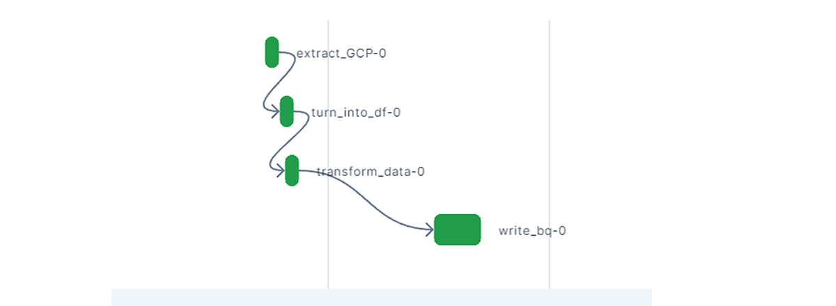 GitHub - AsifBrohi/e-commerce_data · GitHub