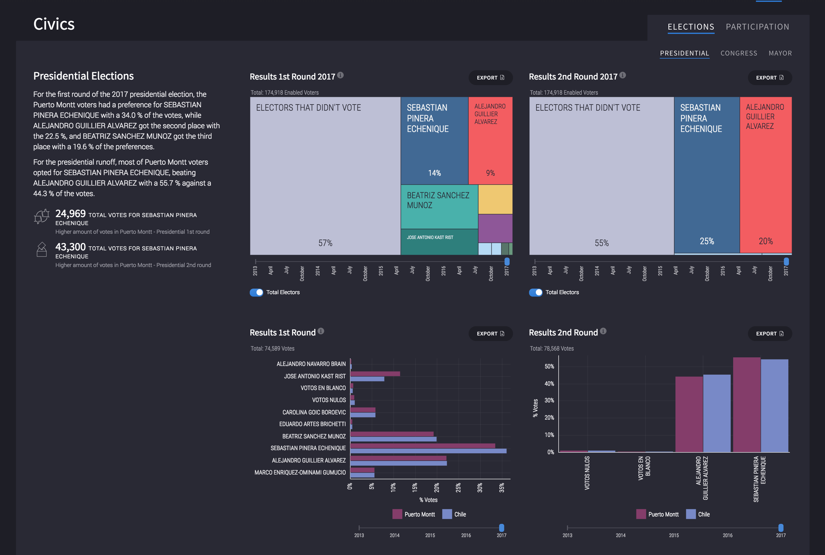 [design] create new grouping component · Issue #580 · datachile ...