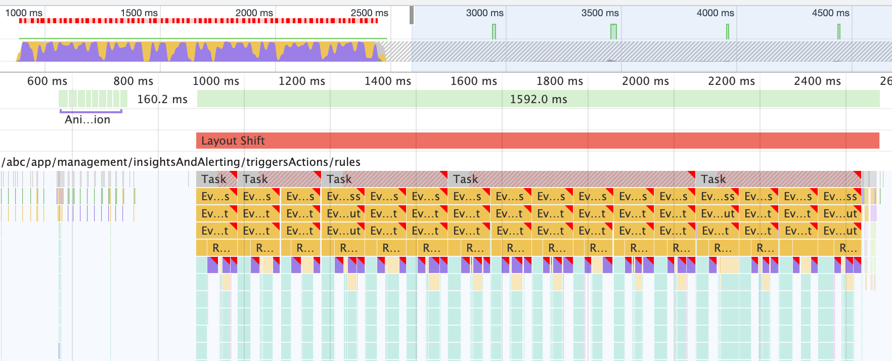 Edit rule form runtime performance · Issue #104881 · elastic/kibana ...