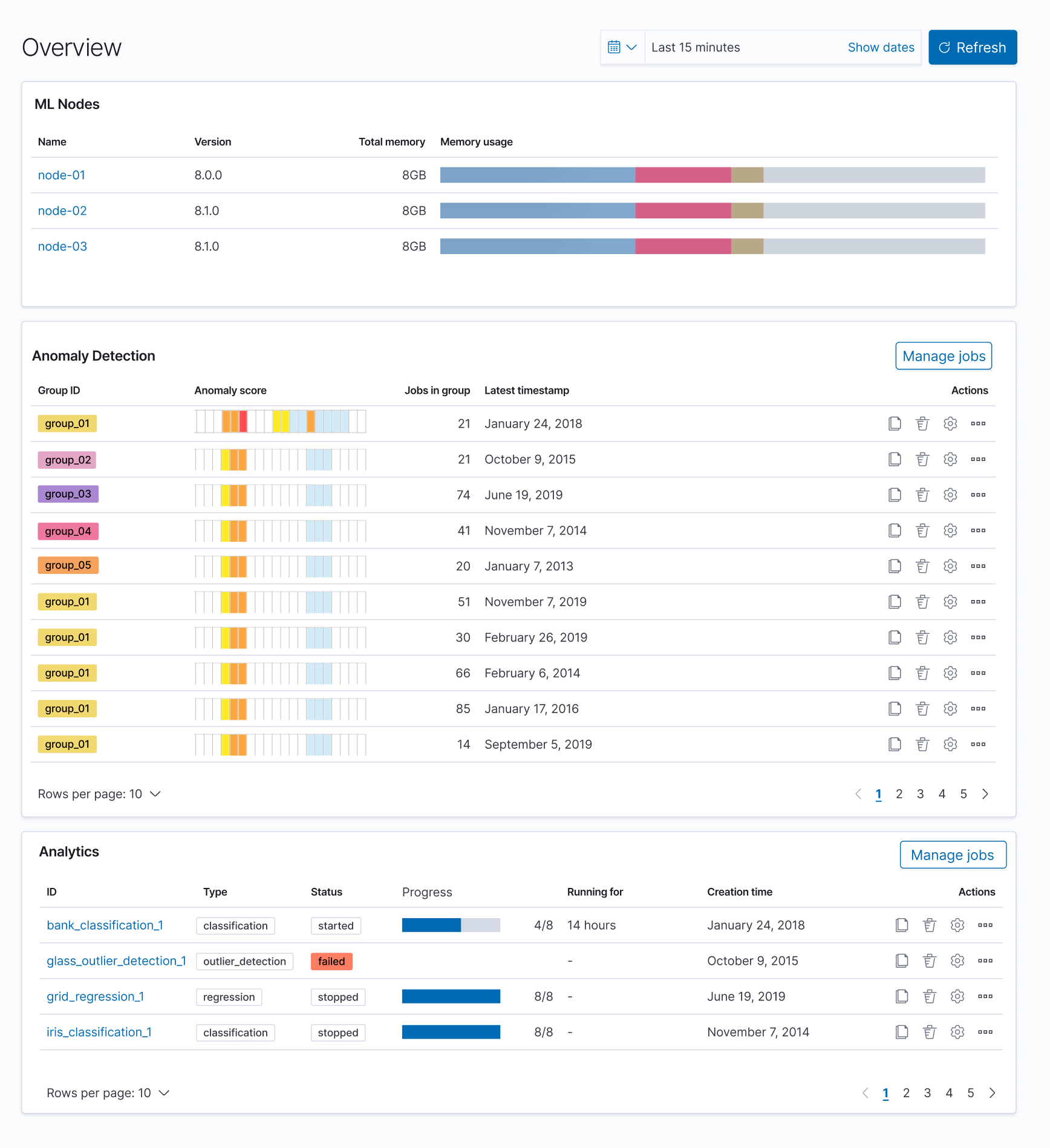 [ML] Overview page redesign · Issue #120483 · elastic/kibana · GitHub
