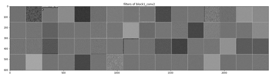 GitHub - subinmun1997/CNN_Visualization