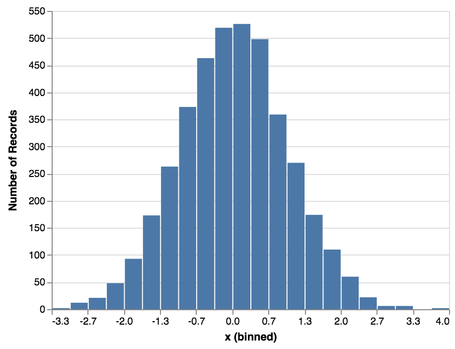 `domain` doesn't work with histogram? · Issue 1151 · altairviz/altair